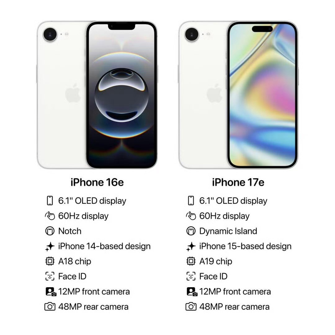 明年或将出最便宜iPhone最便宜的iPhone想必就是iPhone 17e了吧