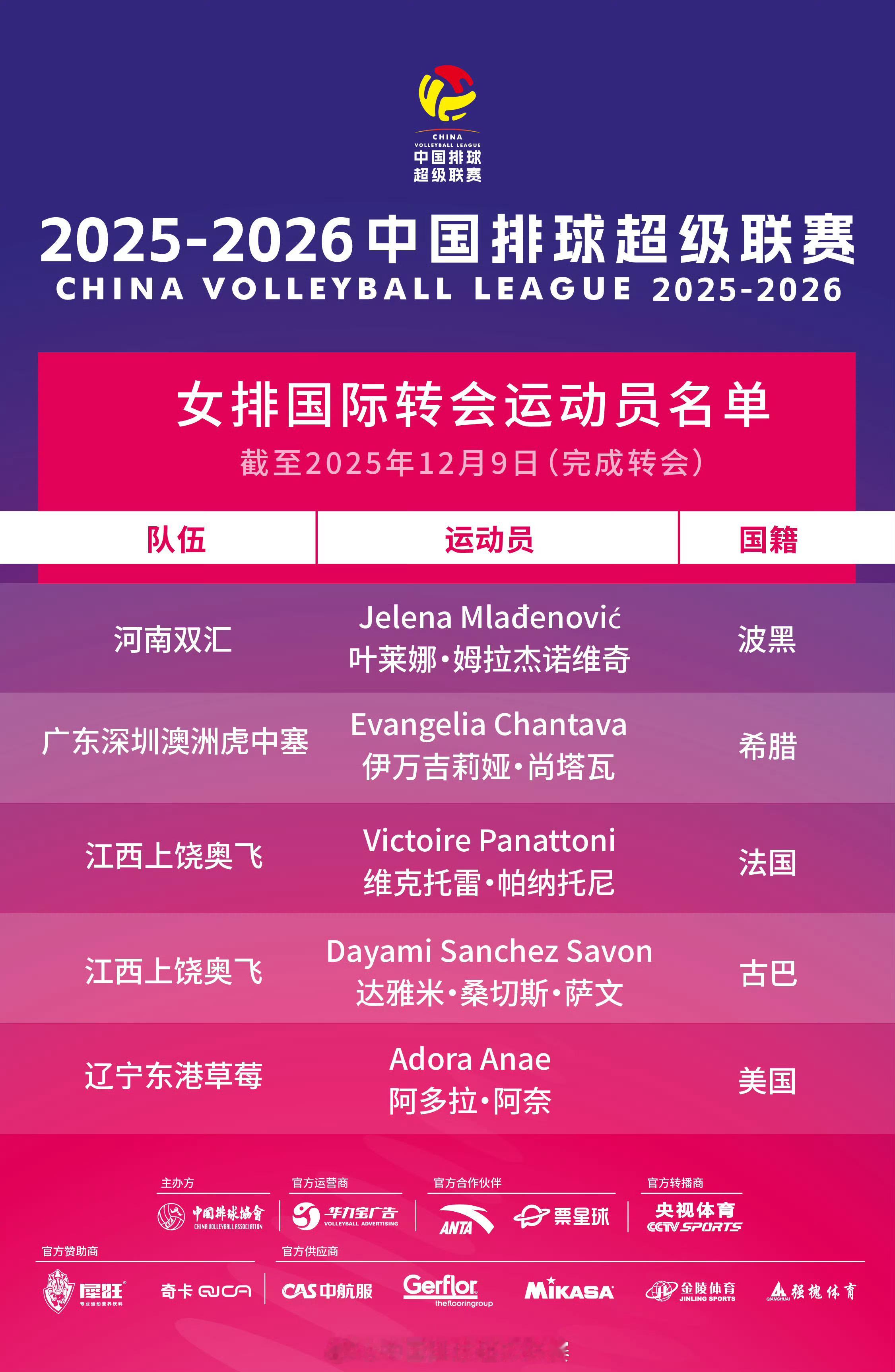 女排新的转会名单：河南：波黑_姆拉杰诺维奇深圳：🇬🇷汉塔娃江西：🇫🇷帕纳