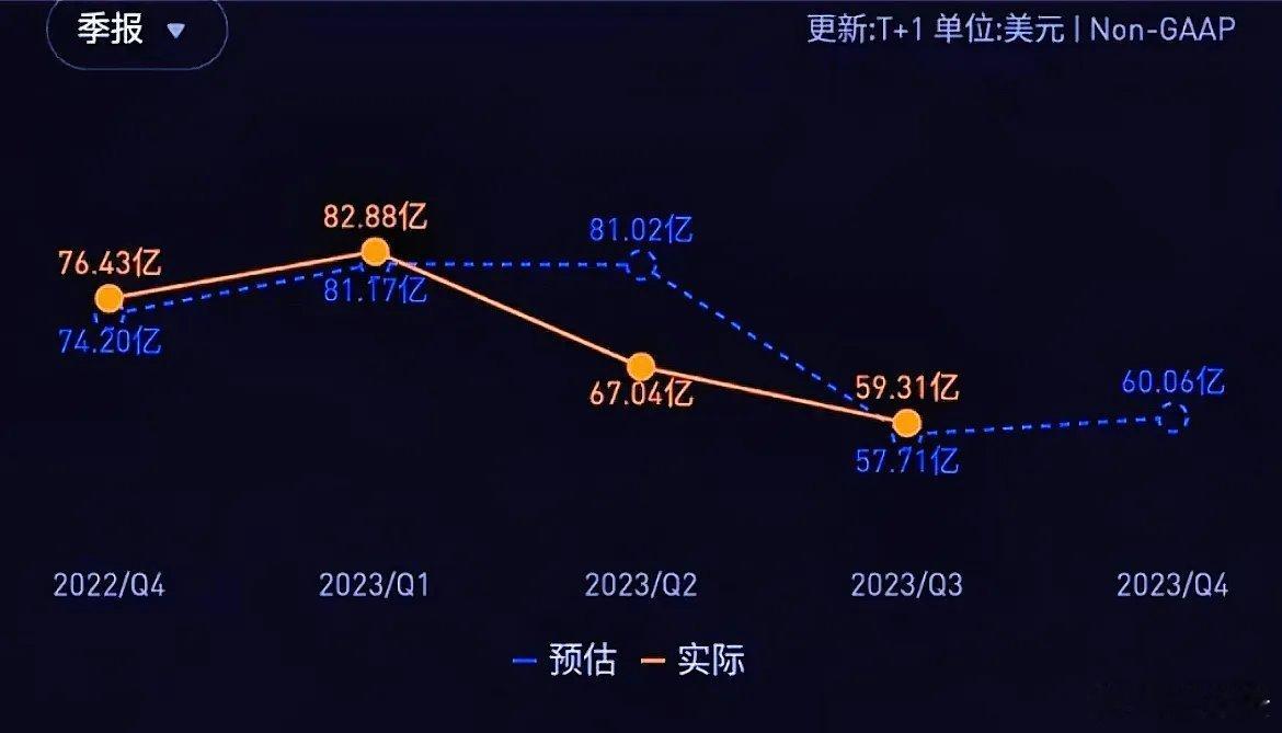 黄仁勋的“惨痛”经历：美股连续下滑，英伟达日子不好过。梁文峰的“鬼话”也变成了现