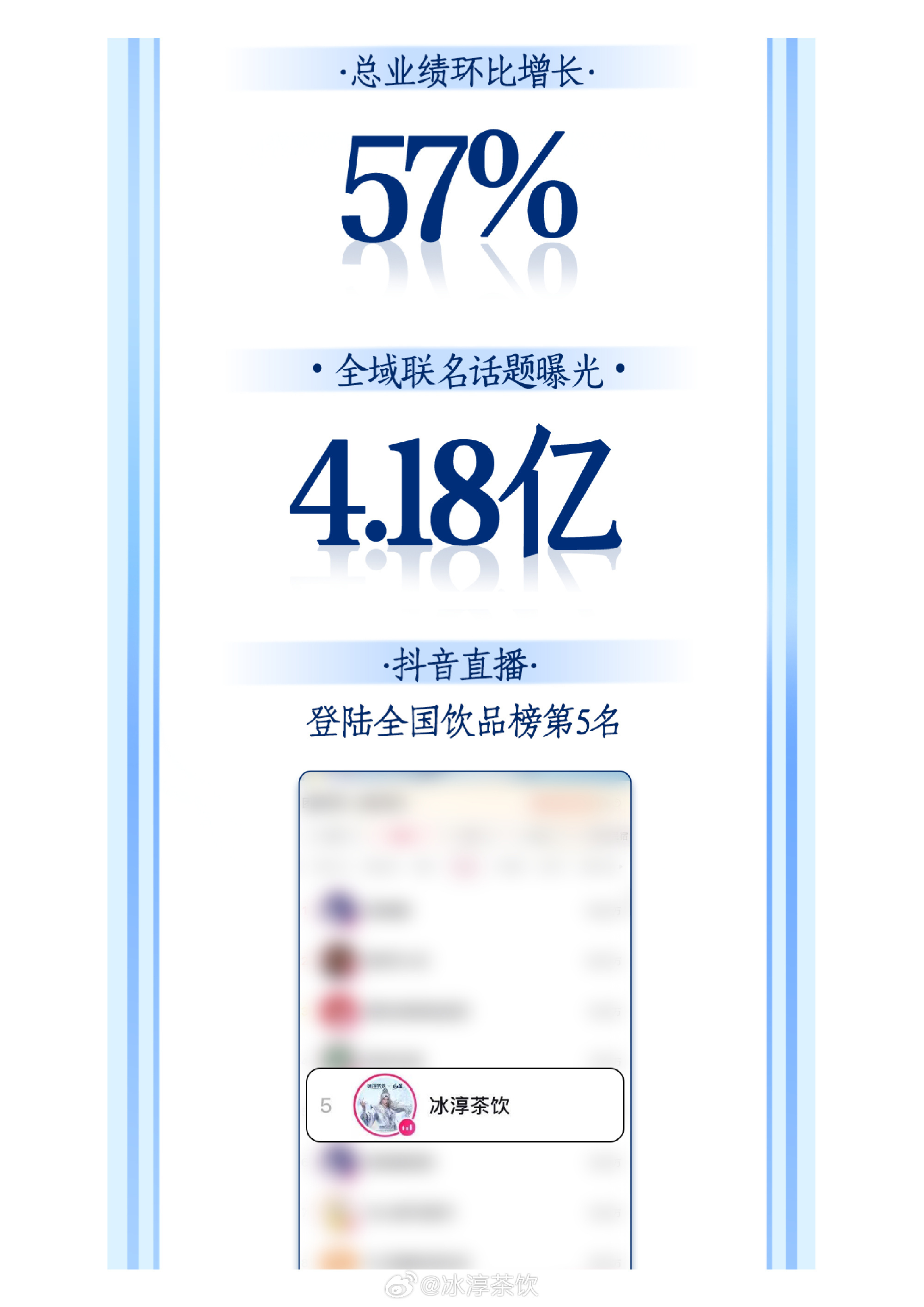 不夸海口🤭不虚张声势🤓只在努力表达😝林唯对王林😁热烈又纯粹的爱意🥰👊