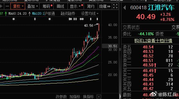 #江淮汽车 sh600418[股票]# 牛逼，破40了，在20附近就说买定离手。