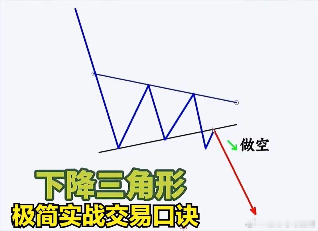 极简实战交易口诀：筑底走出上升三浪，坚定顺势做多；高位形成见顶下跌三浪，果断反手