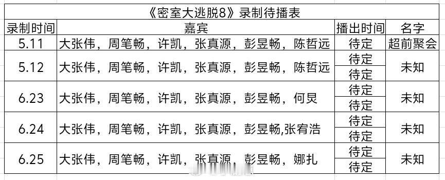 《密室大逃脱》最新录制待播表密室大逃脱‖ 