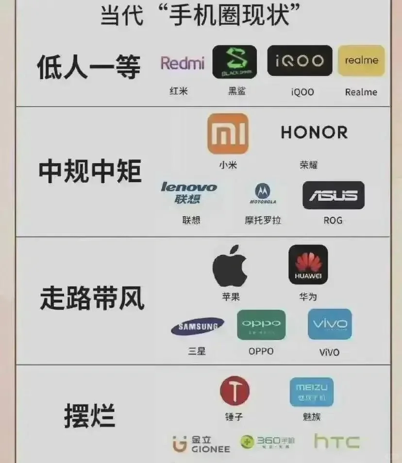 这是哪一年的机圈现状，现在还是这样吗？ 图片中第一行的黑鲨已经倒闭了...