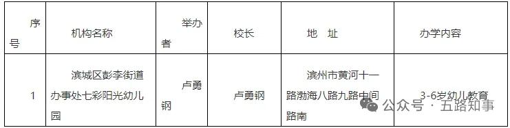 滨州一知名幼儿园申请注销！