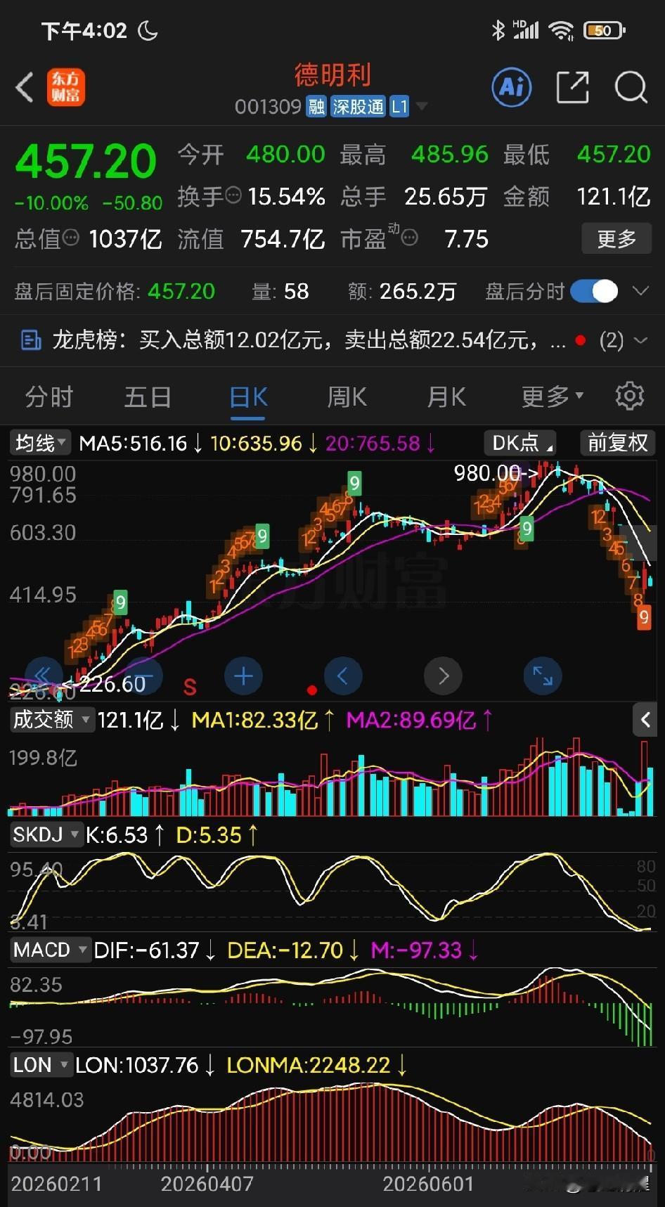 德明利股价 8 个交易日已经砸出 6 个跌停板。半年报利润预增高达 50 倍左右