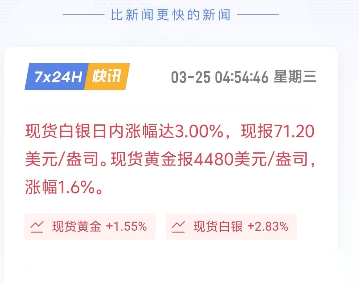 金银现在每天的波动堪比股票

金毛已经打算停火休息一个月，盘后风险资产也是反弹了