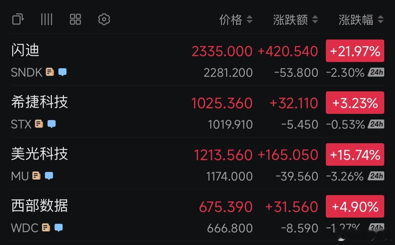 苹果一涨价！存储芯片股又跟打鸡血了，蹭蹭暴涨！利润都被存储芯片厂抢走了，这就和国