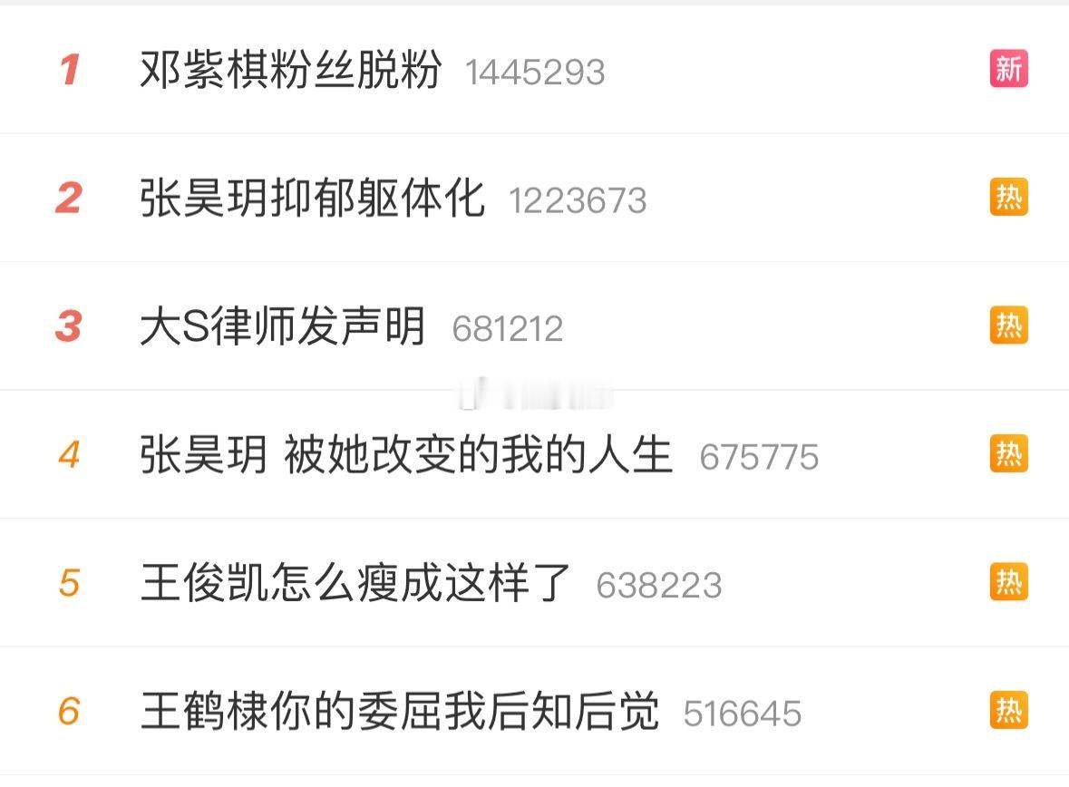 真的够了……莫名其妙的被出场，至今还挂在rs第6下不来王鹤棣你的委屈我后知后觉 