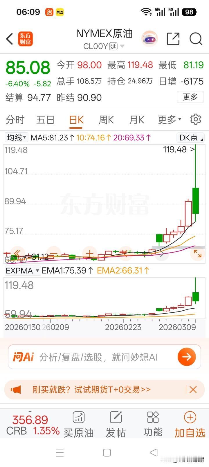 原油期货大反转，一夜之间，从天上掉到地下，多少人一夜醒来发现爆仓了？
 
前一天