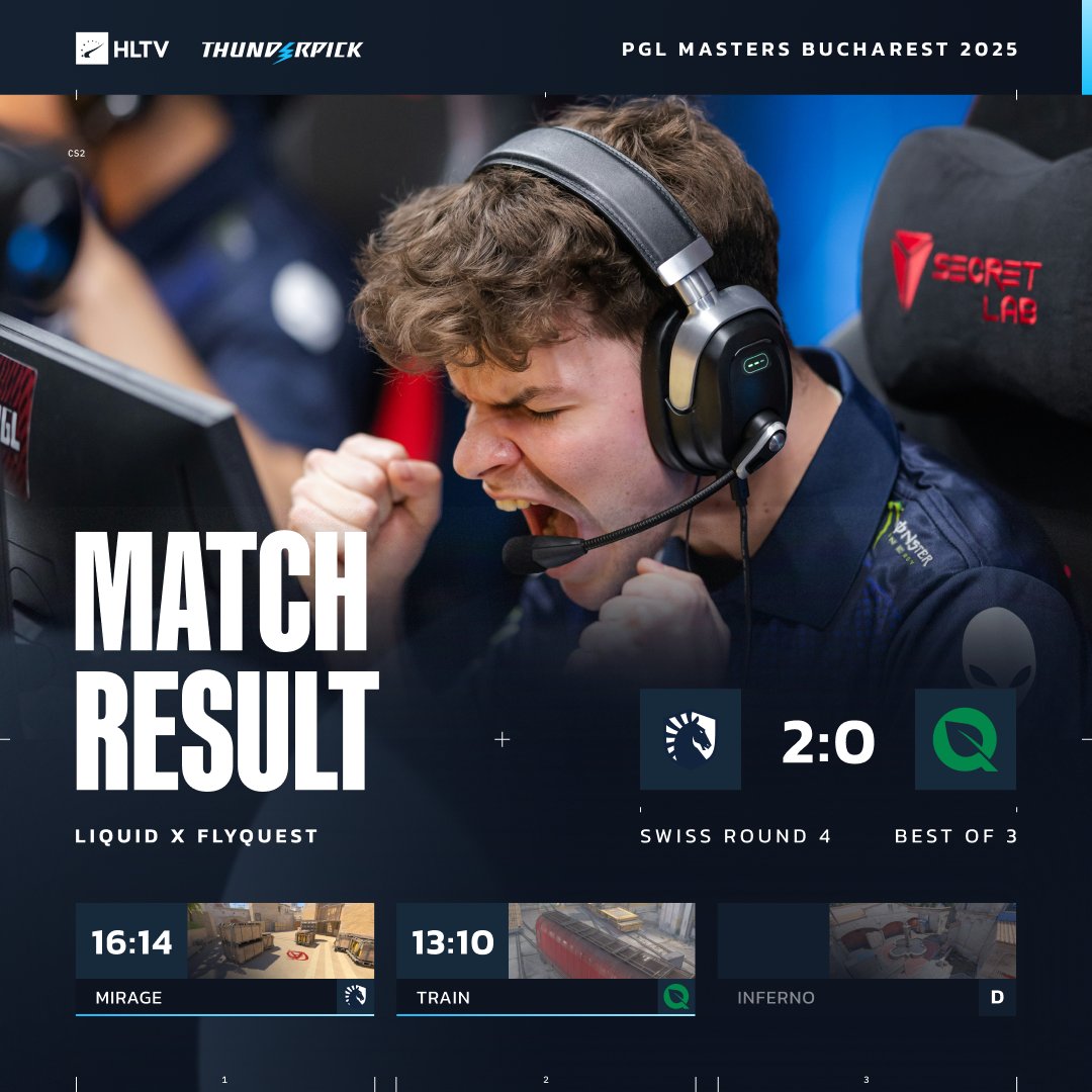 PGL布加勒斯特：Liquid以2-0击败FlyQuest 成功晋级下一阶段