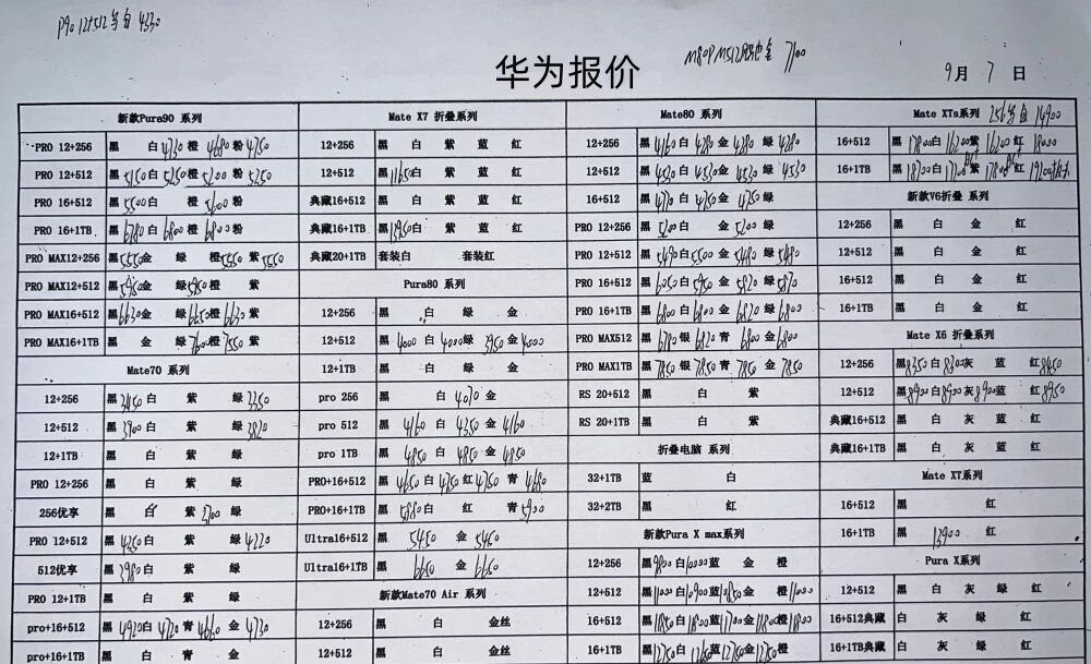 最新华为手机系列价格更新，依然坚挺中，新款来了也一样。[微笑]华为手机 ​​​