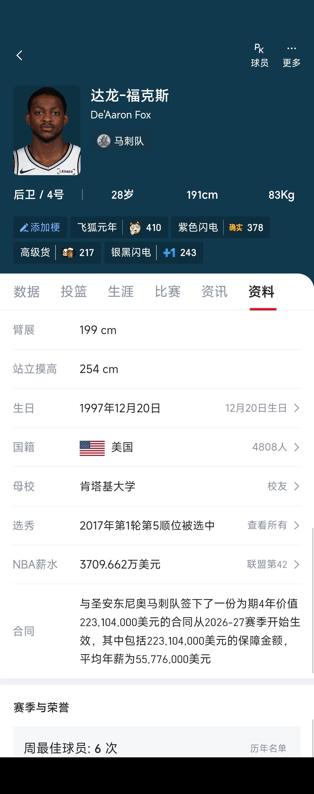 福克斯今年年薪3700万美元。

未来四年都是5000万起步，第四年是6000万