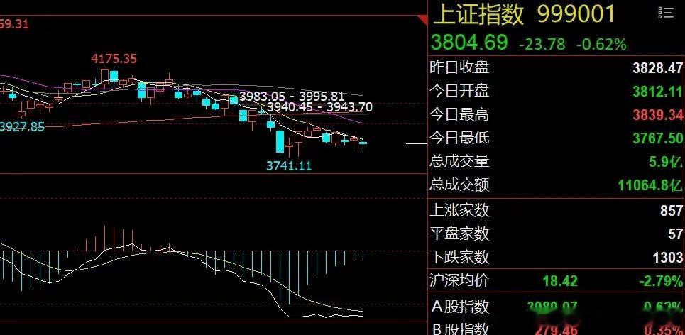 早评：科技股有望强势回归！传统赛道股或陷入调整1、美股芯片股大涨：美股高开高走，