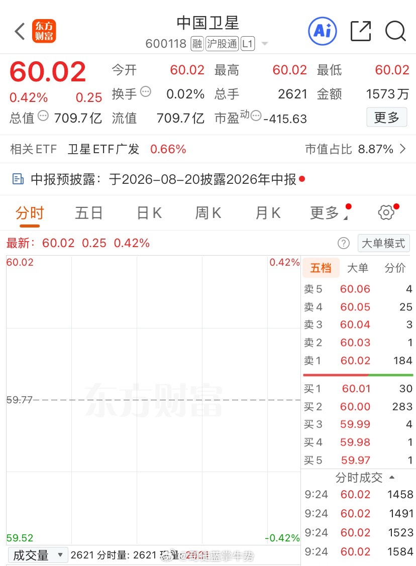 中国卫星！家人们！情绪价值非常理想了！明白的评论区随便留个 脚印👣 