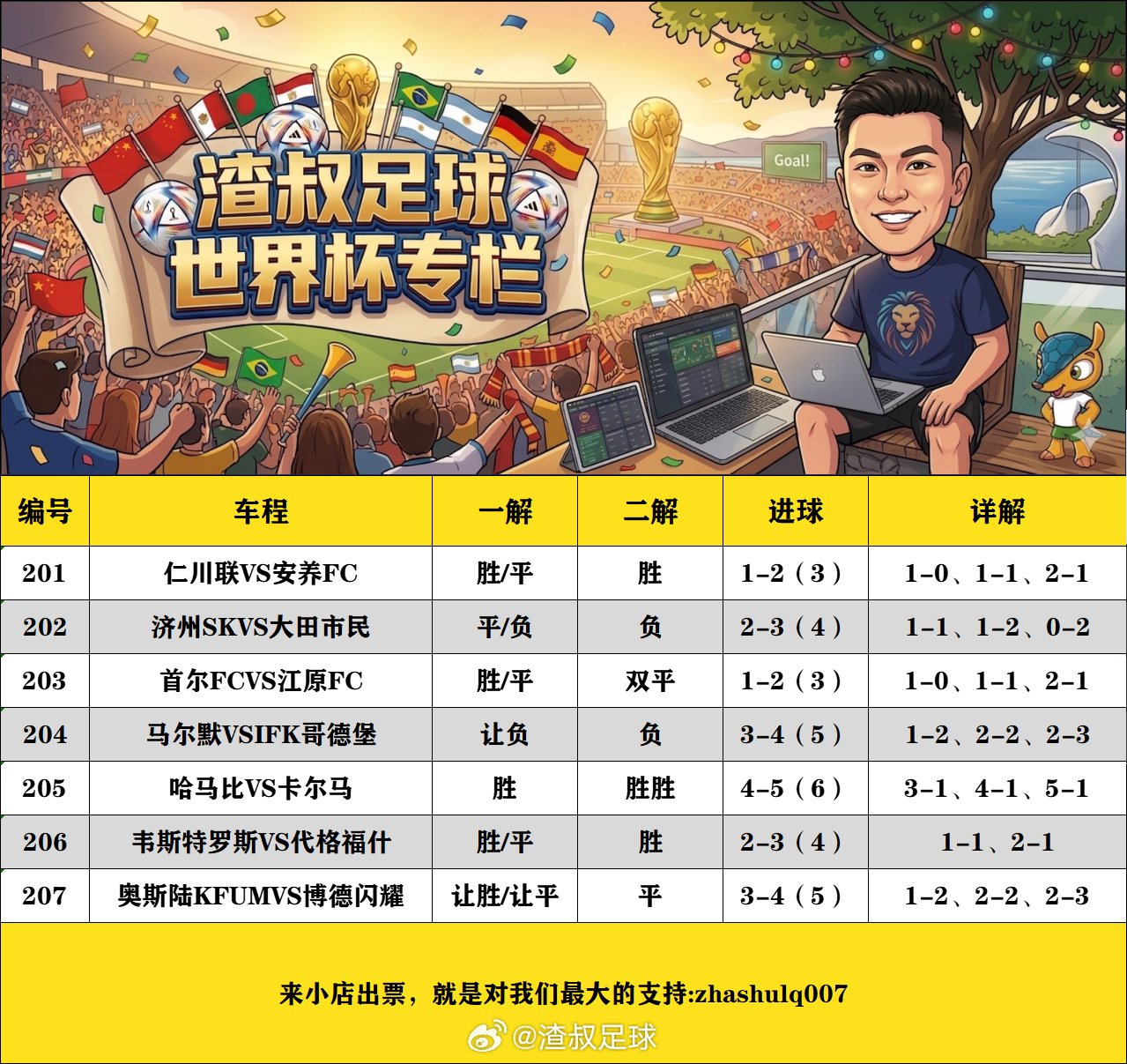 7月12日渣叔足球战术板世界杯（欢迎自由组合）随手点赞，红单不断仁川联VS安养F