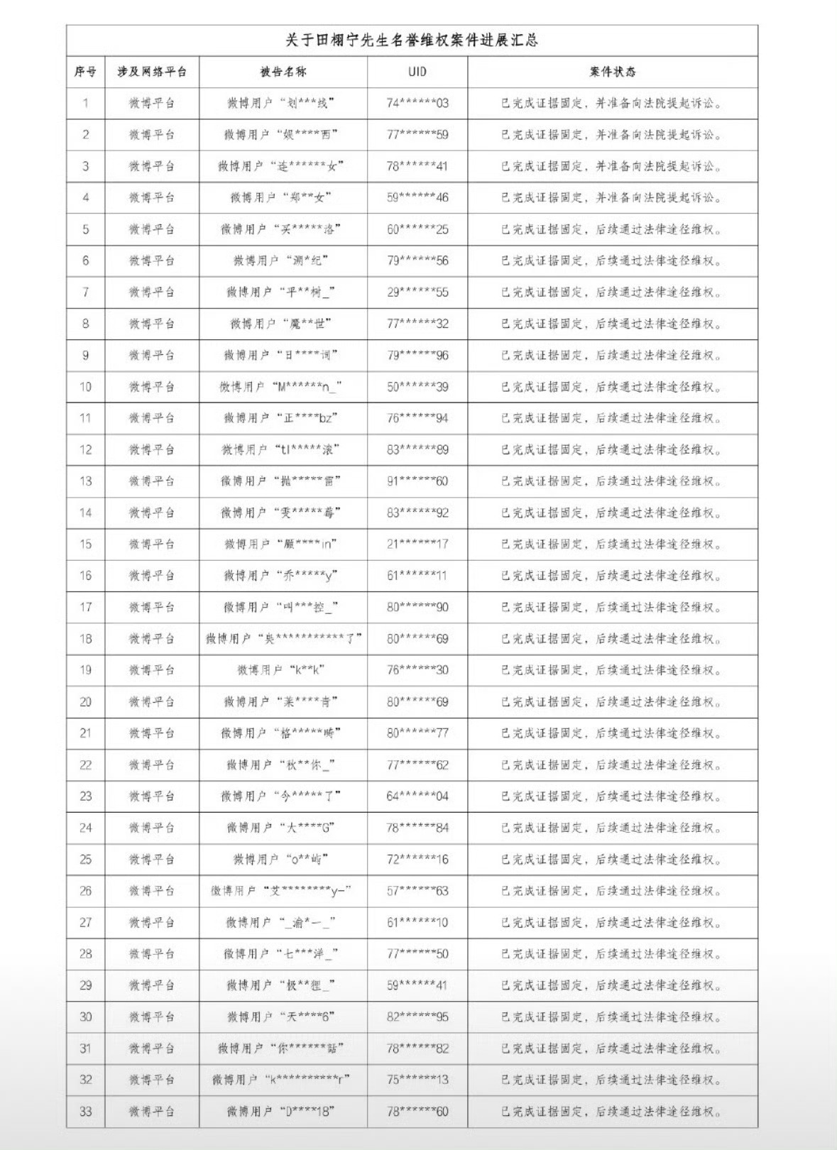 田栩宁工作室发布告黑名单 