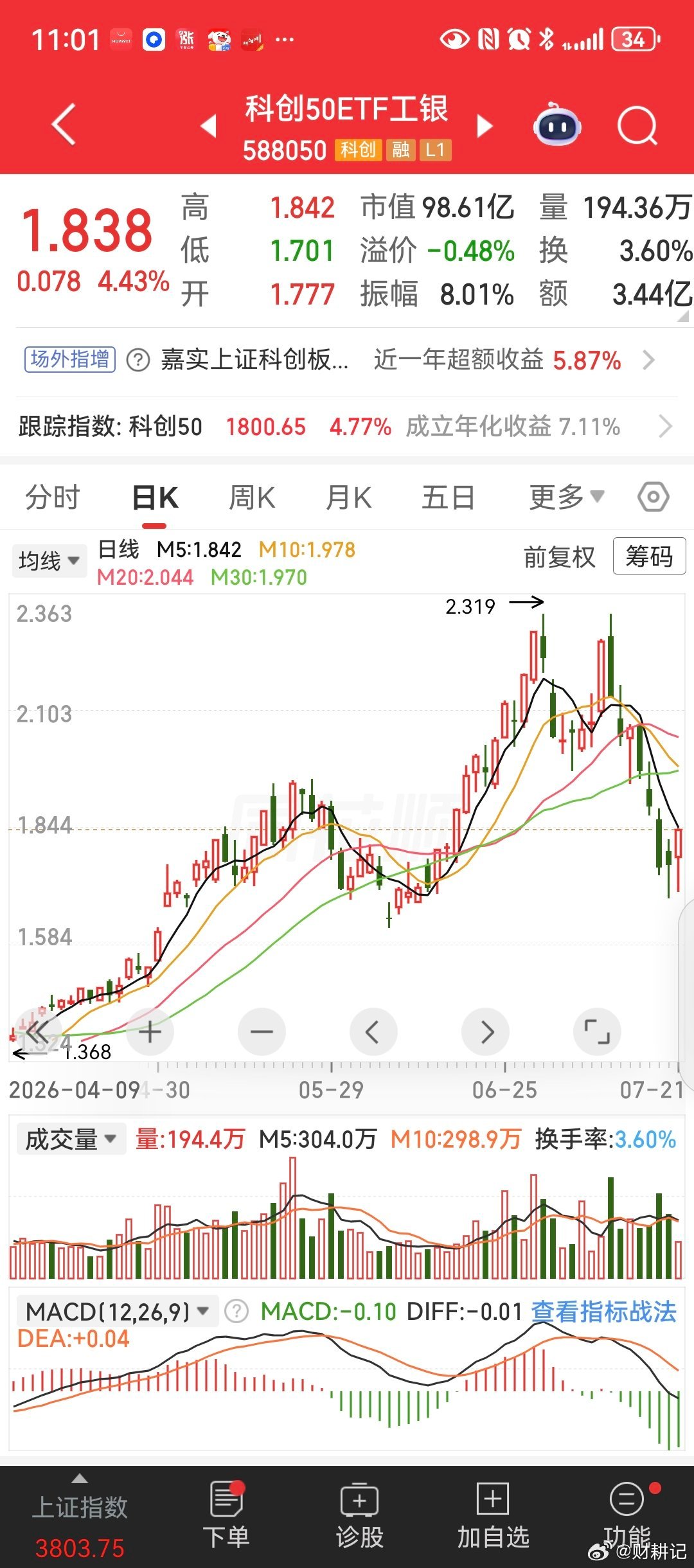没来得及上车的，ETF也可以。 