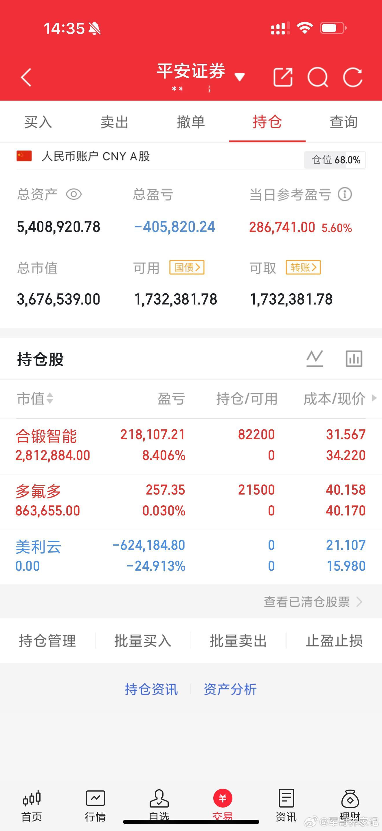 多氟多 sz002407[股票] 冲冲冲，🔥🔥🔥A股
