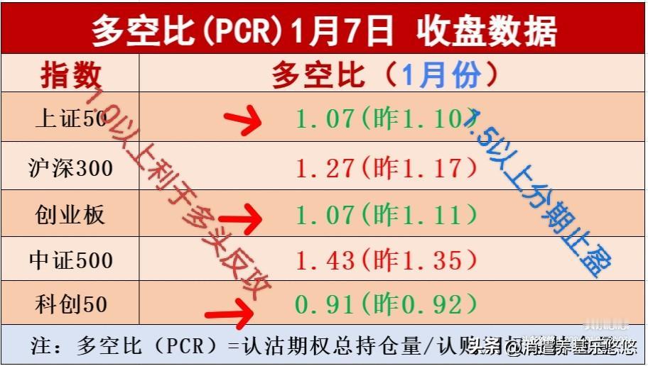 1.7日早盘消息，这个板块有利好，目前持有这四大板块肯定赚钱！
    周二美三