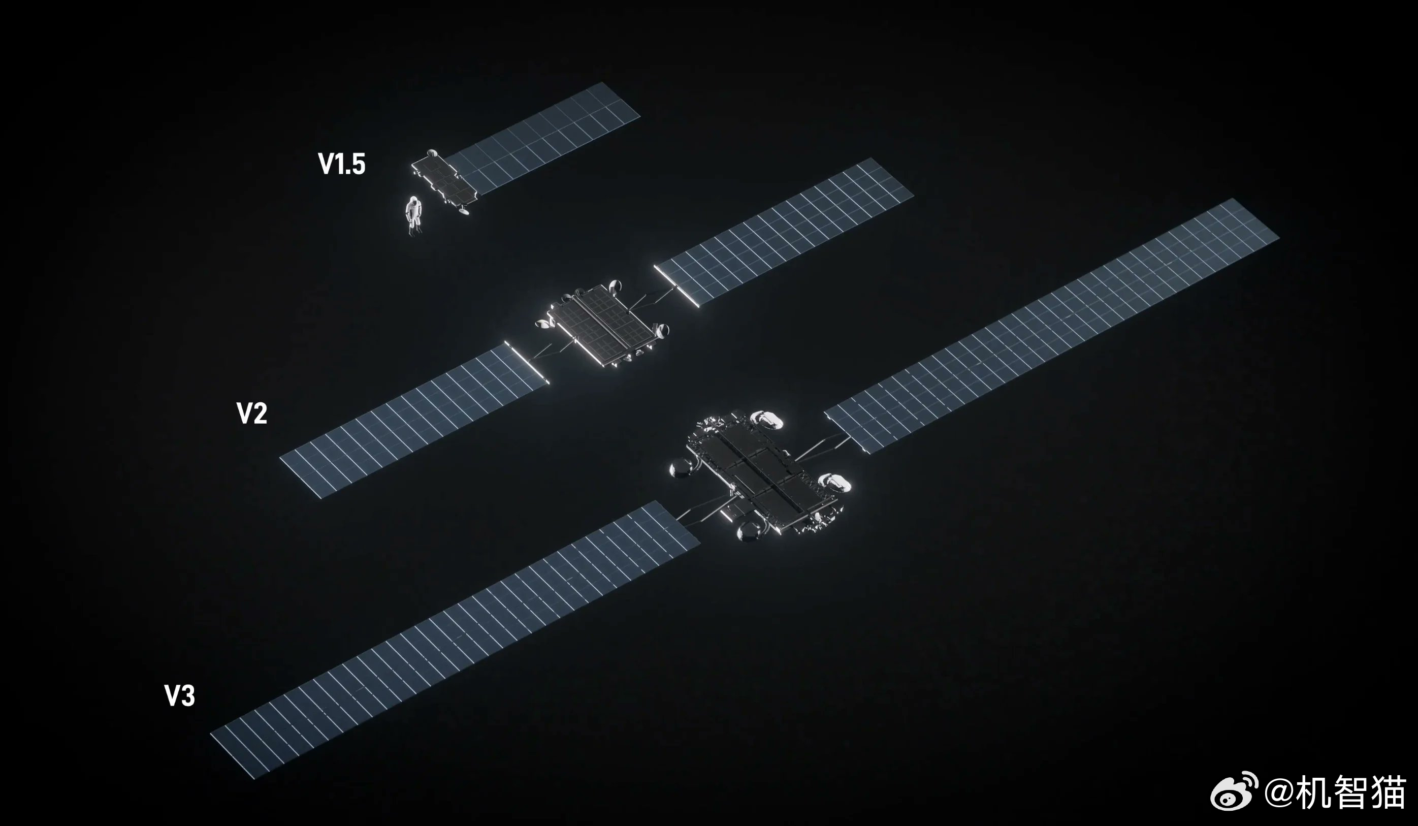 星链即将部署的V3版本的卫星：每颗卫星带宽：• V2：96 Gbps• V3：1
