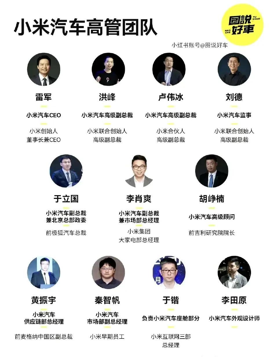 网传小米汽车高管团队。各路精英齐聚一堂，小米智能电动汽车不卖爆才怪！#新能源汽车
