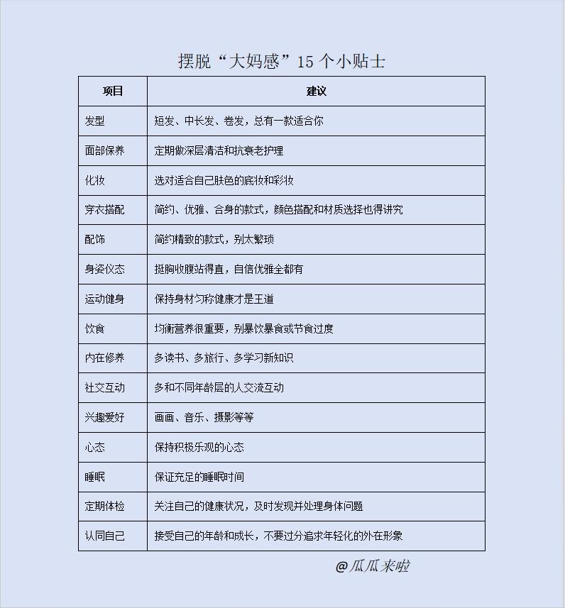 35岁被叫阿姨，不要！不要！！
如何摆脱，快来围观[送心][擦汗]