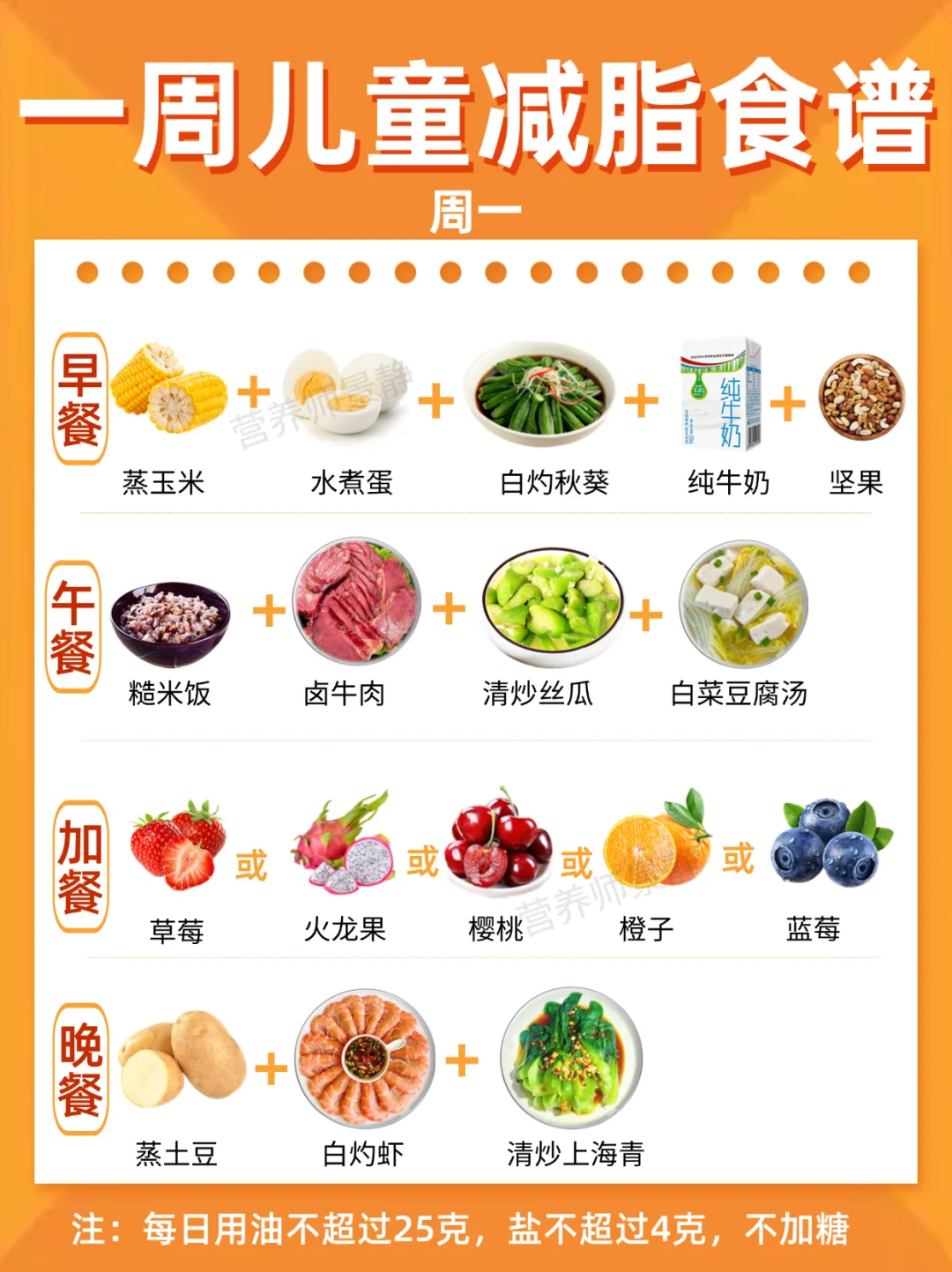 儿童减脂 | 一周食谱 | 吃饱才能快乐瘦下来