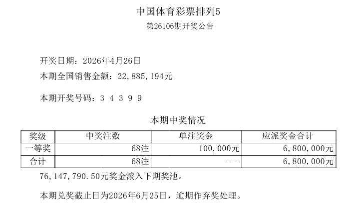 今晚开奖的排列五，开奖号码是：3 4 3 9 9，是一组二同号码，一等奖仅中出6