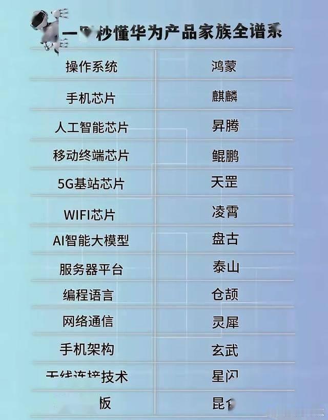 华为几乎把整本山海经都注册了，鸿蒙、麒麟、鲲鹏都是《庄子》《淮南子》里的，难道也