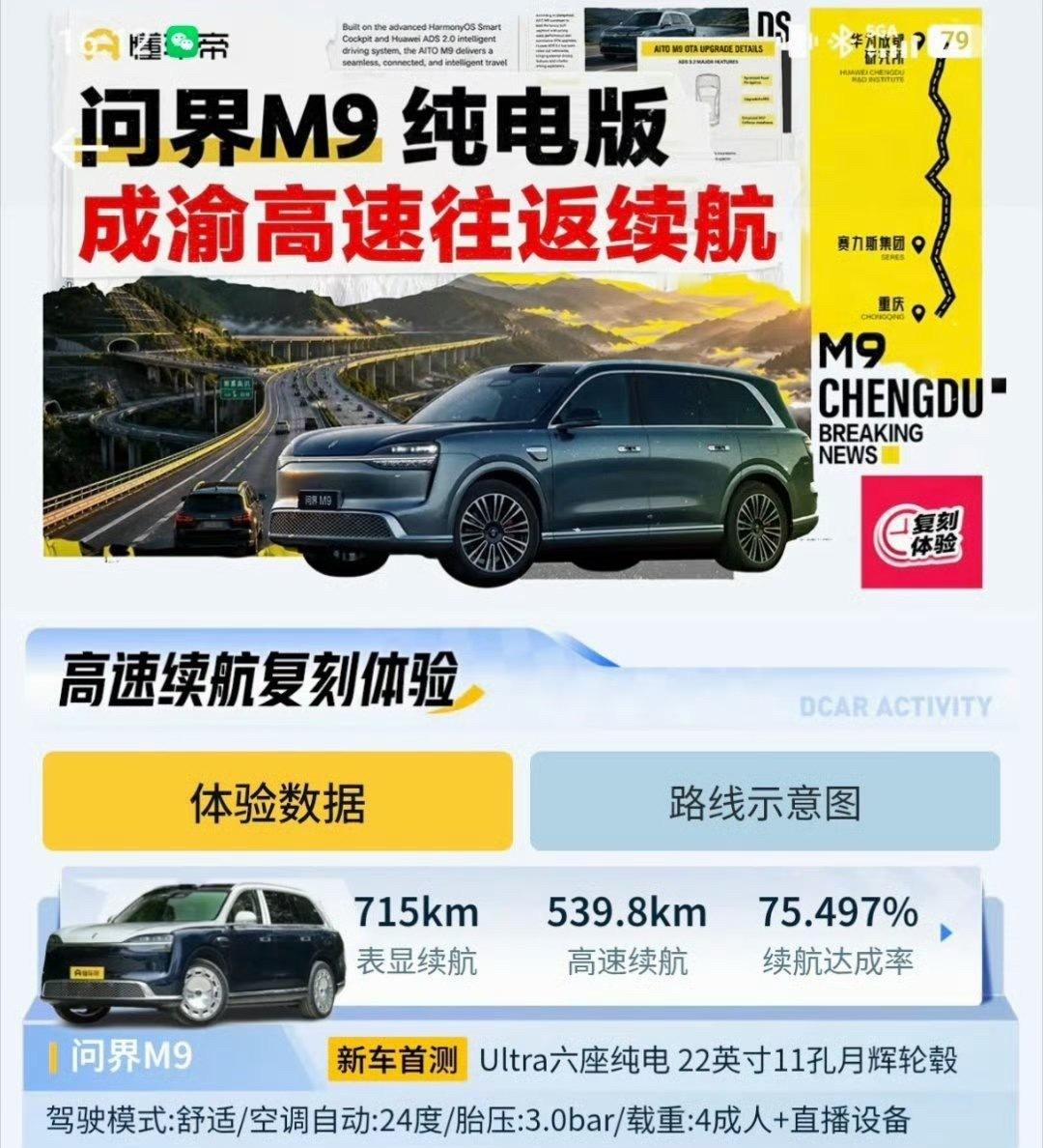 懂车帝搞了一个M9续航测试，均速81km，空调24℃（车内温度28.9℃），跑到