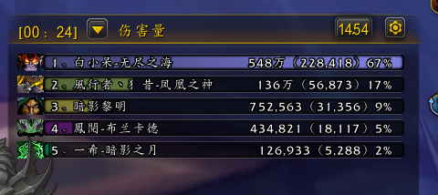 我90级了输出怎么比81级的差了4 5倍啊卧槽，明明85 86级的时候都正常差距