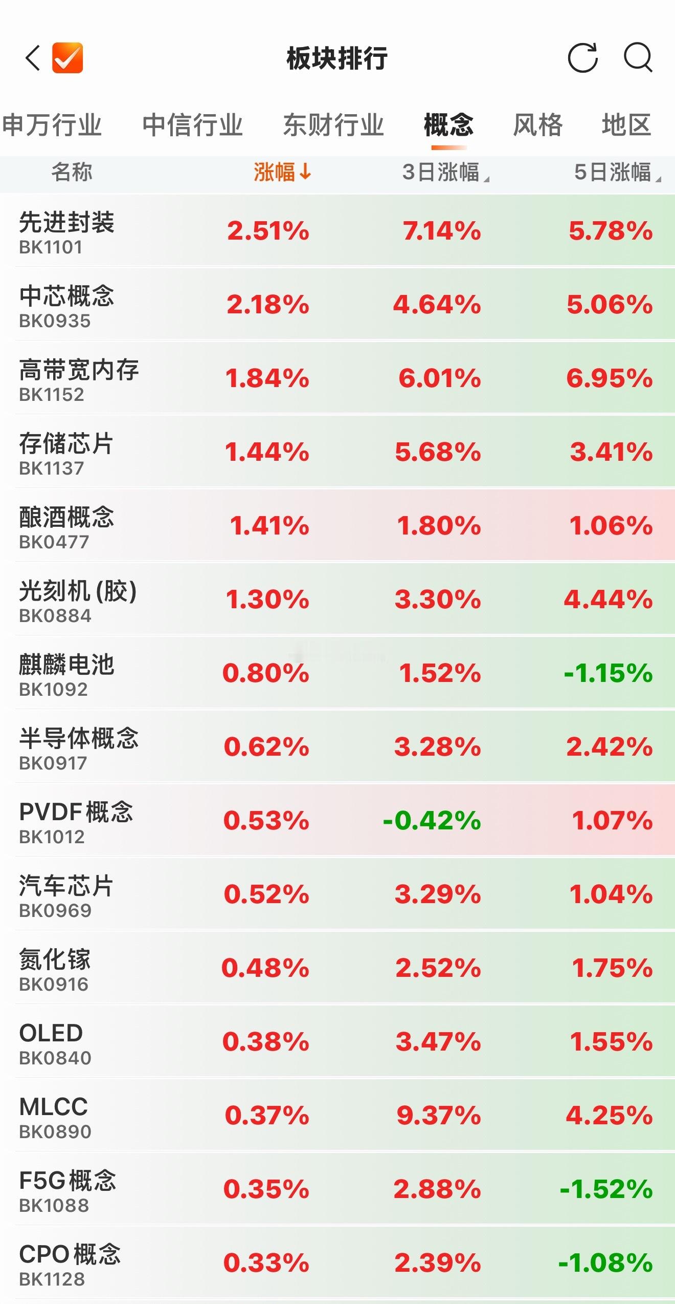 现在市场热点只剩下我一直在说的新能源跟半导体了… 说实话，我虽然说对了，但是我不
