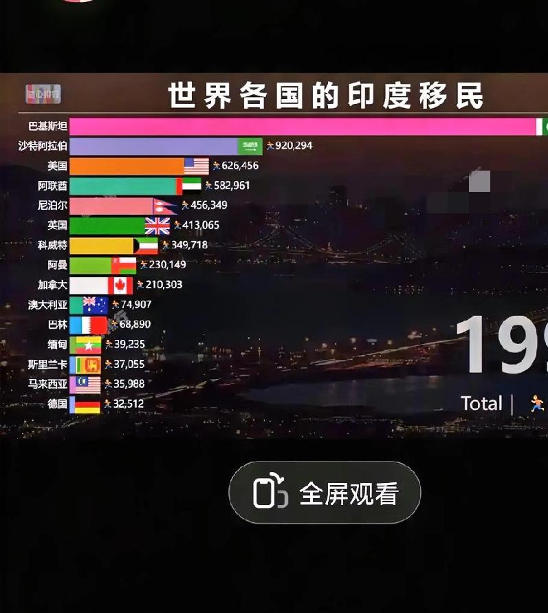 印度移民请愿将排灯节列为新西兰假日，
文化渗透引发争议！
印度移民在新西兰发起请