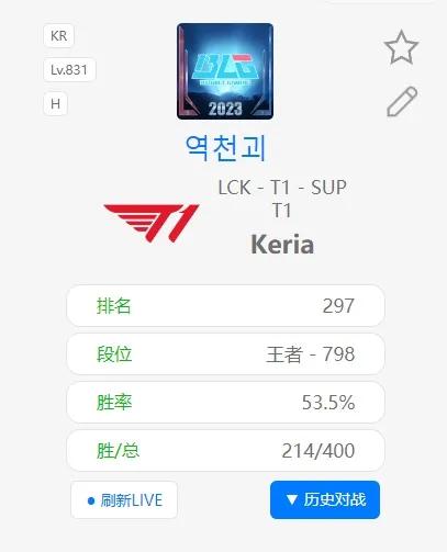 看样子BLG很受欢迎啊！
继Peyz选手之后，Keria选手也换上了BLG头像，