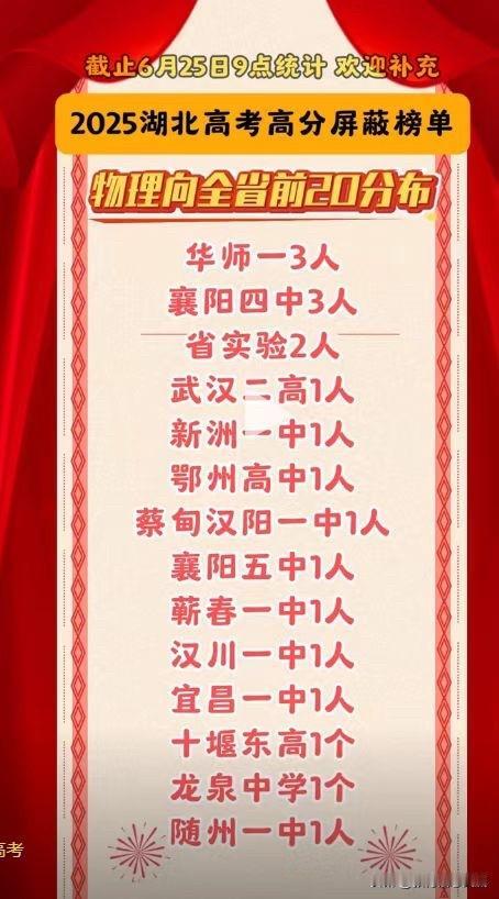 哇，华一高还是很牛的，不知道状元花落谁家了。