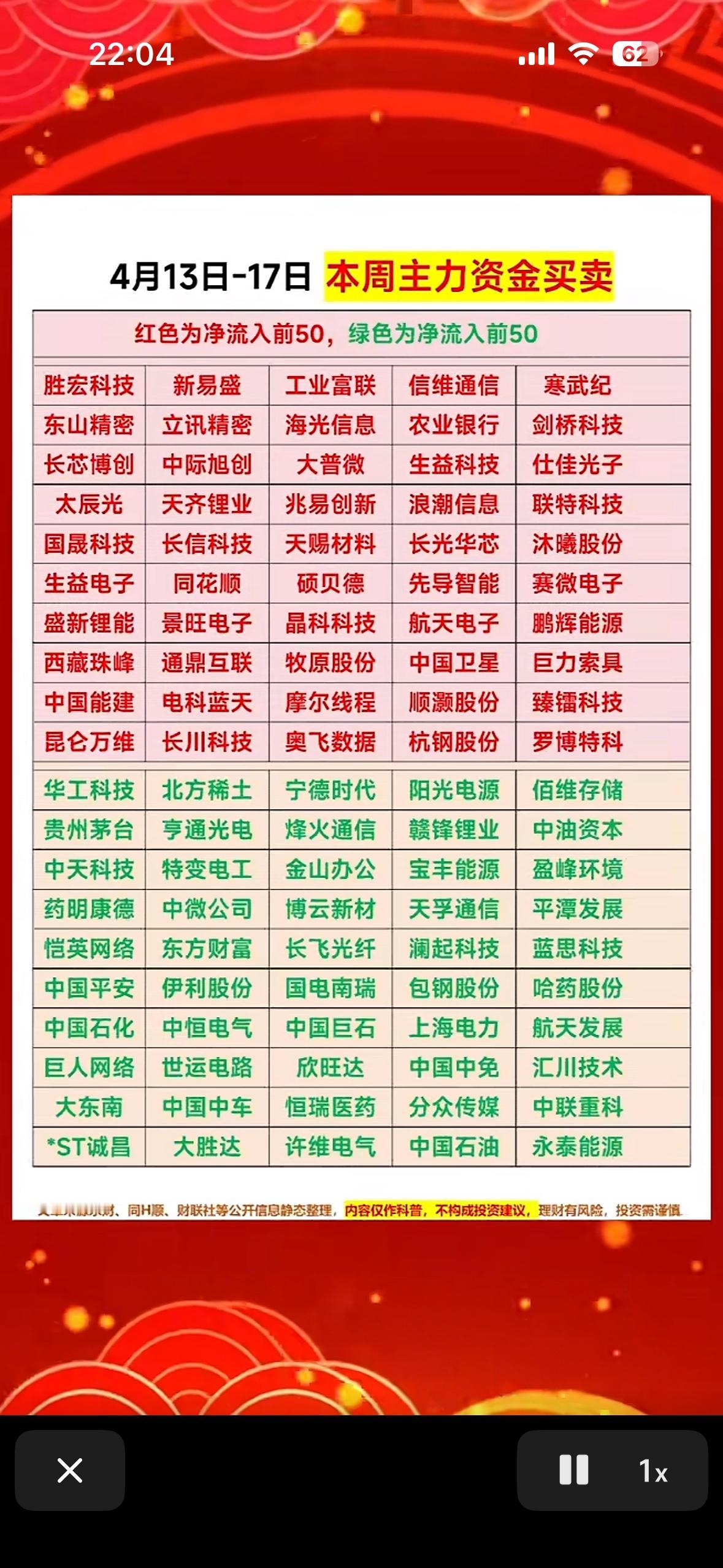 本周4月13日至17日主力资金买卖榜揭晓！🔥📈

本周4月13日至17日主力