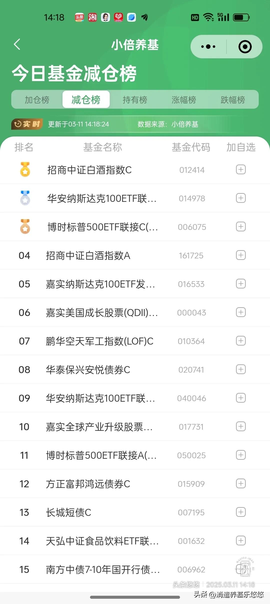 3月11日基金观点及加仓榜
     冲高回落，系好安全带，攻守兼备。
    