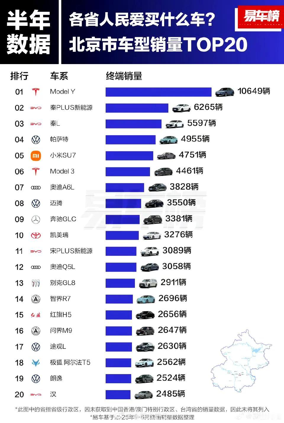 看了这个表格

北京和上海的朋友居然都爱买特斯拉model Y?