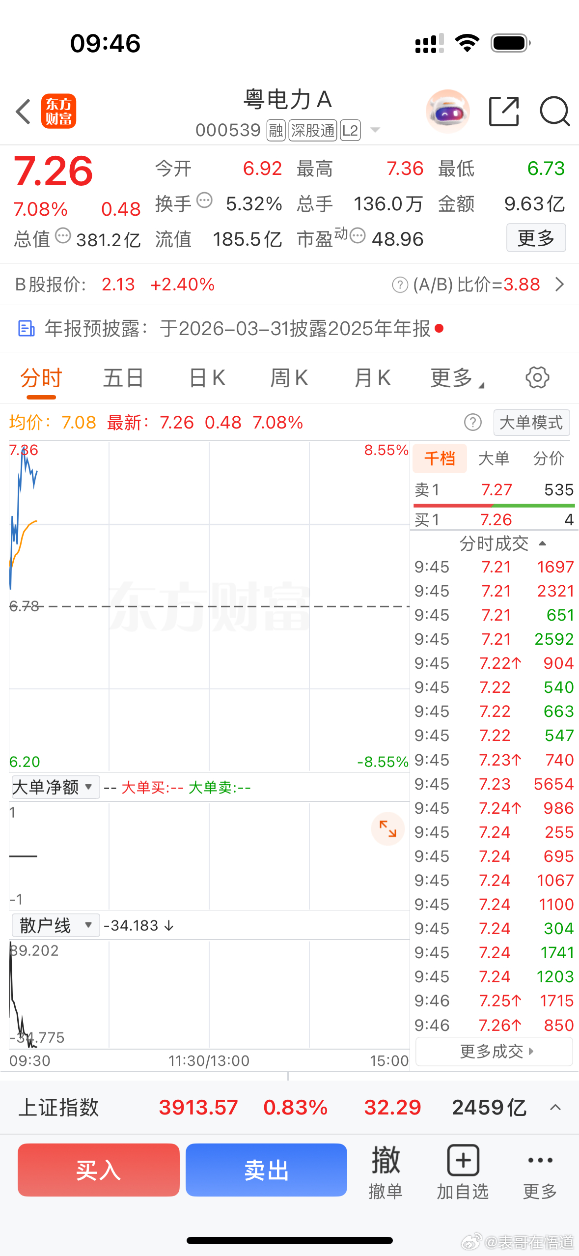 有仓位的朋友可以关注粤电力 