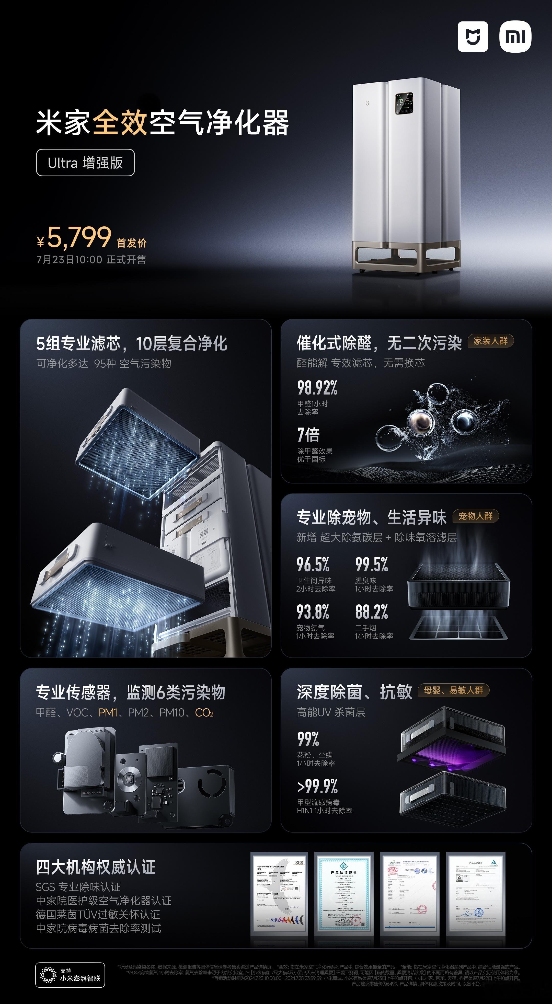 #小米发布会#专业、全能的旗舰空净 #米家净化器Ultra增强# 首发价5799