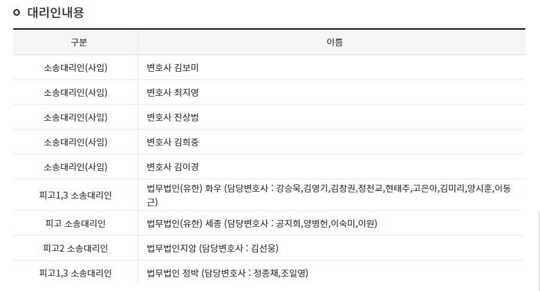 在ADOR起诉Danielle的案件中，ADOR方委托的金&张律师事务所法务团队