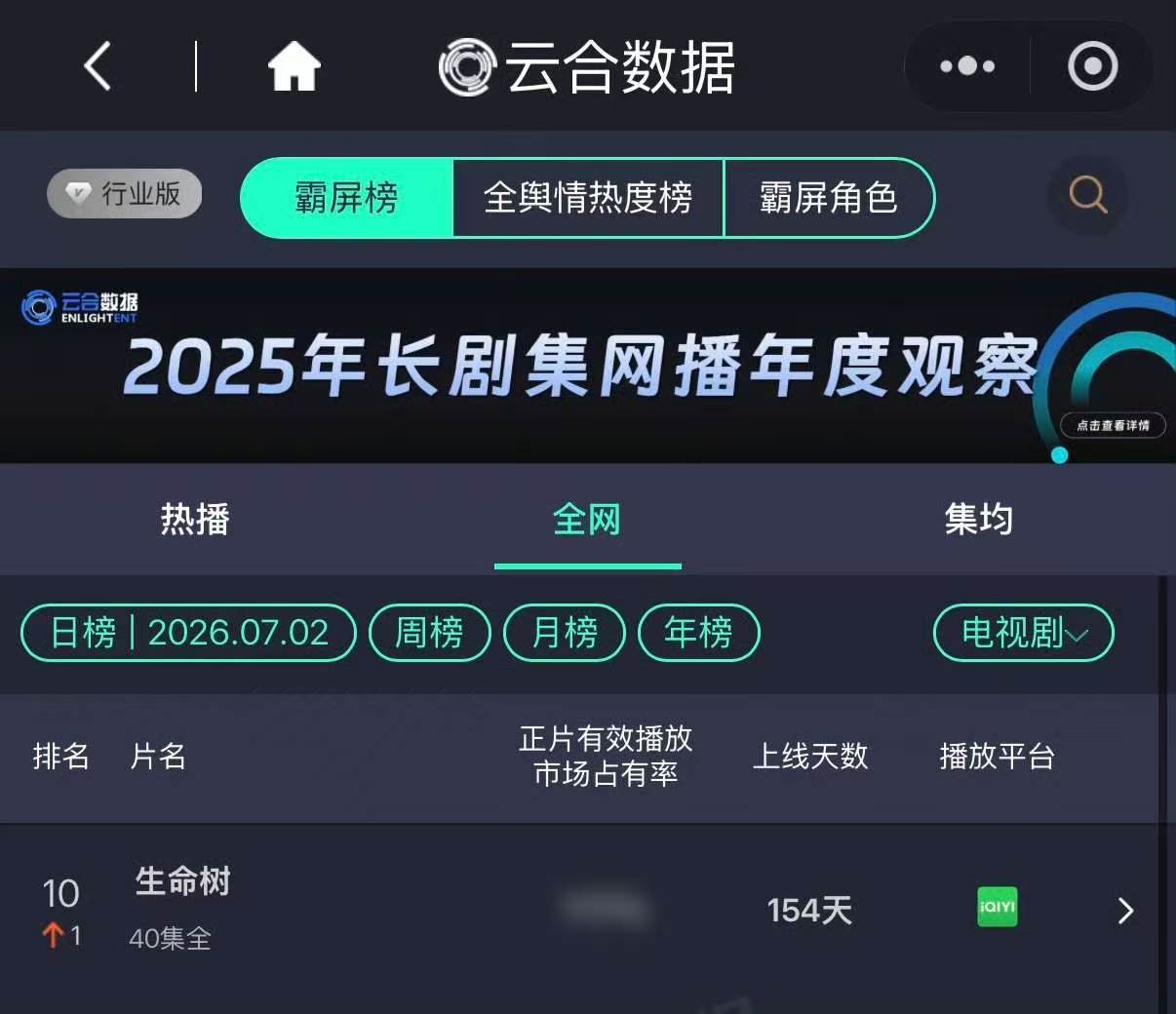 杨紫生命树云合回到前十杨紫生命树云合持续上升杨紫生命树云合持续上升 好爽的吧！！