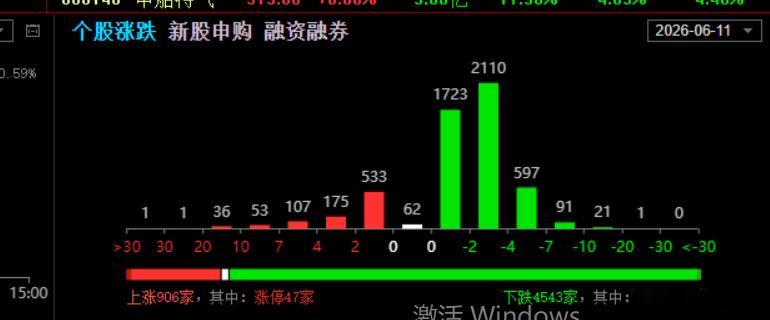 这真得很像很像20年8月后风格杀得那段走势了。， 