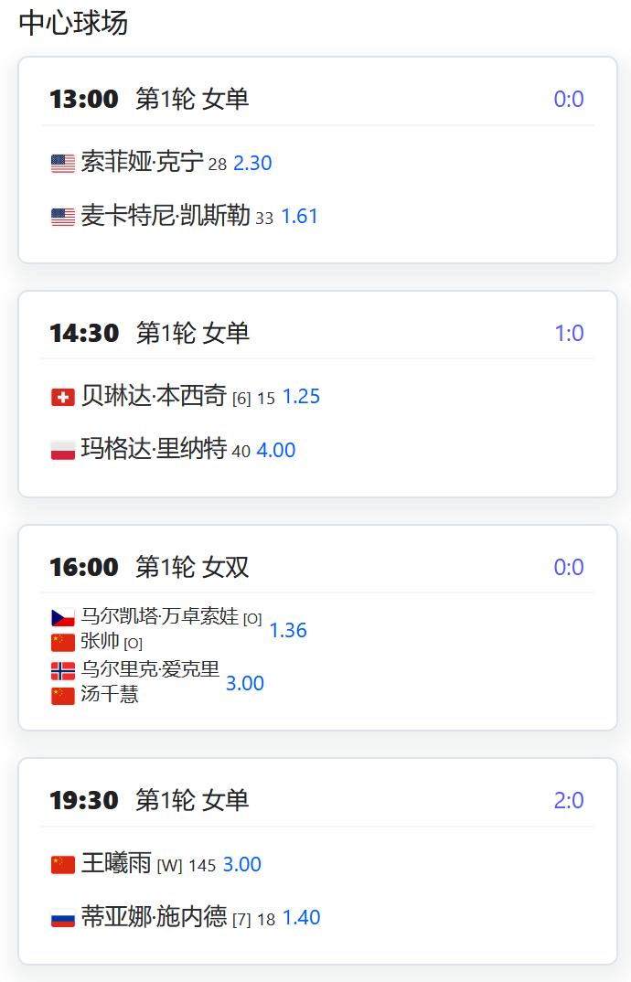 今日赛程：
WTA500赛宁波站，女单第一轮，持外卡参赛的王曦雨将在中心球场夜场