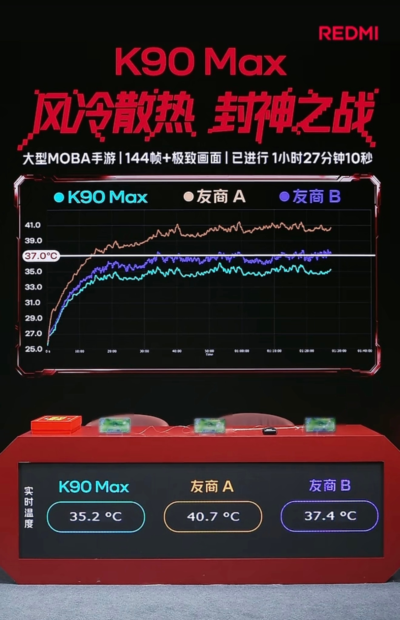 王者荣耀|144帧+极致画面｜已进行1小时27分钟10秒K90 Max｜35.2
