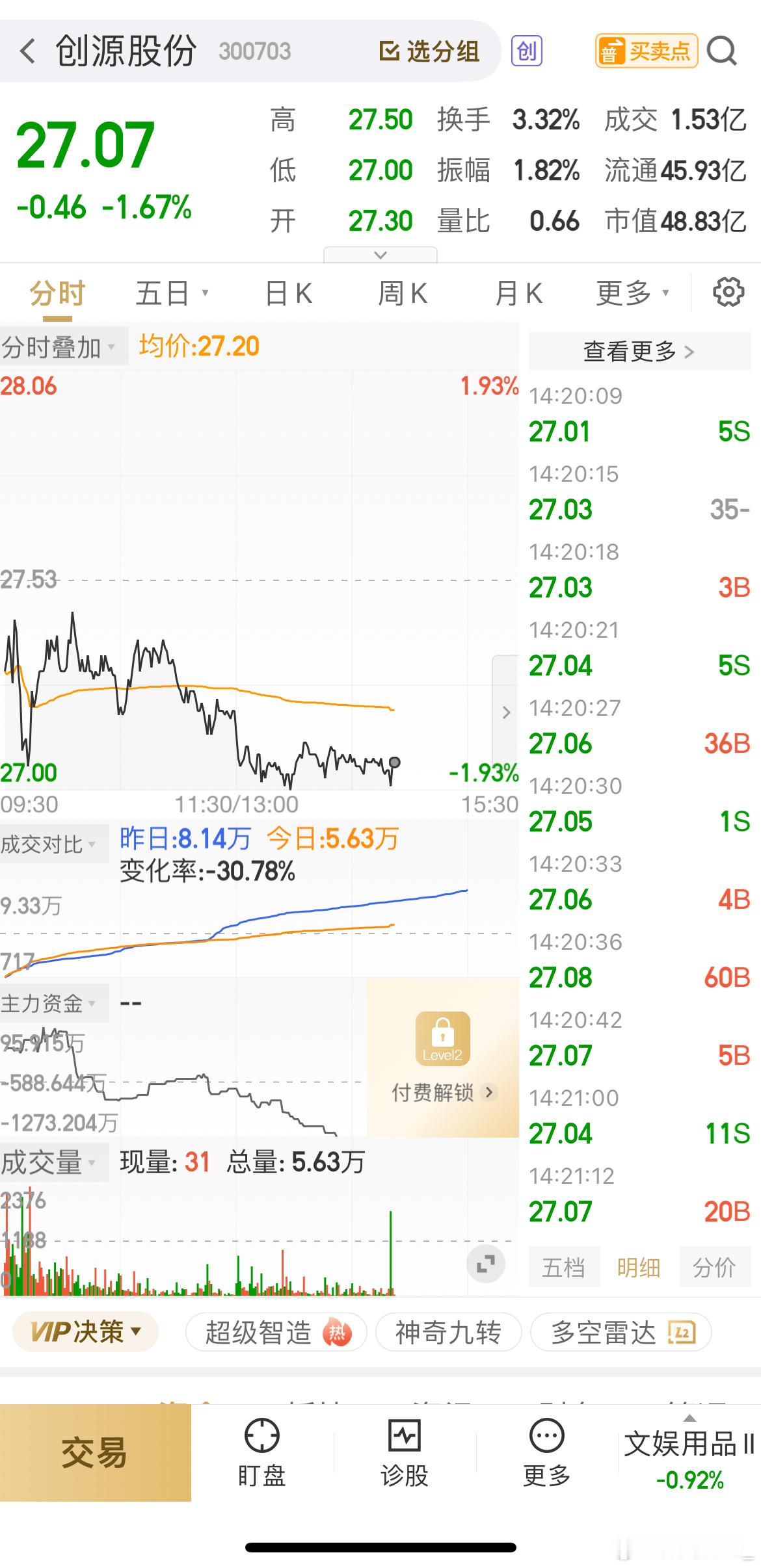 指数波动不大，来聊聊妖哥持续看好的创源股份创源股份 sz300703[股票] 真