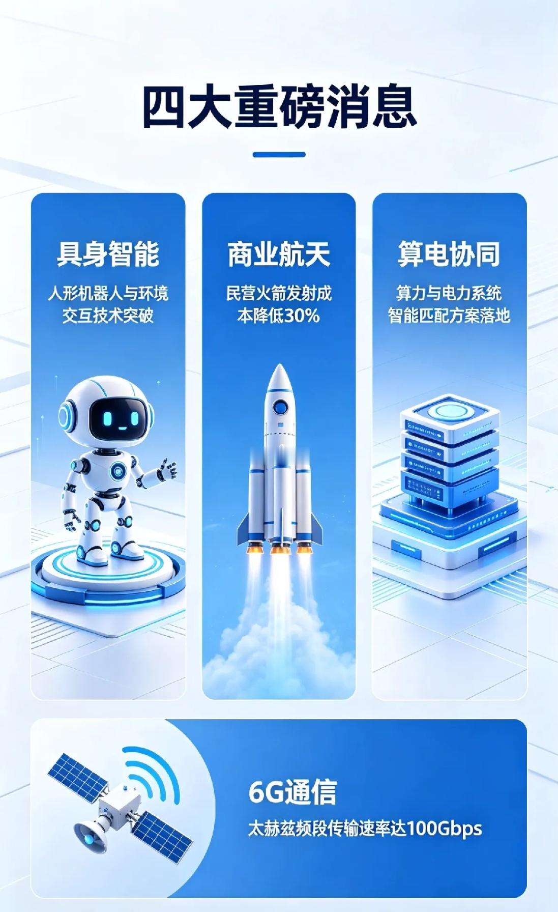 四大重磅消息！涉及具身智能、商业航天、算电协同和6G通信 一、吉林20项举措助力