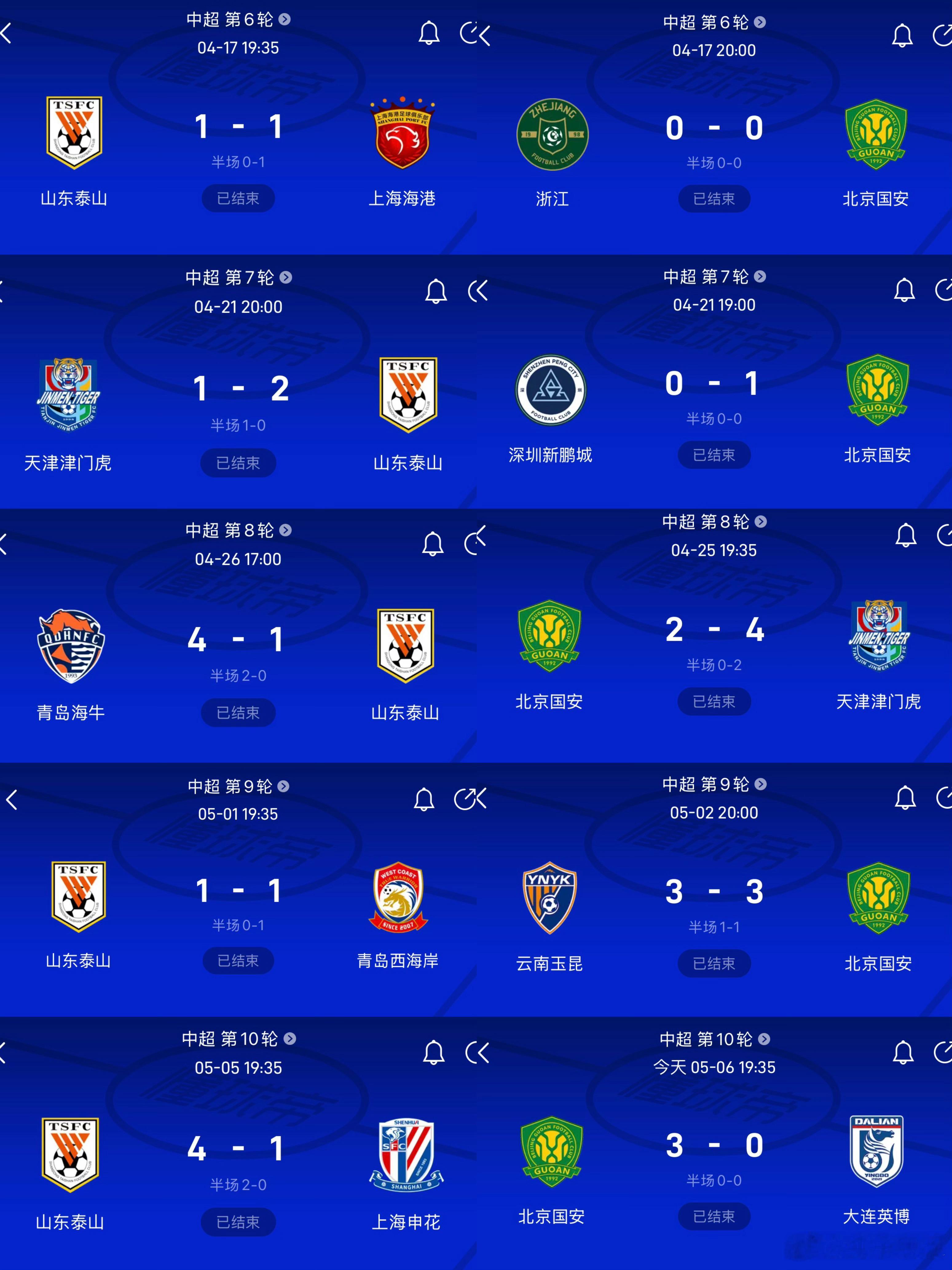 山东泰山北京国安 这俩队，最近比赛有点意思山东泰山