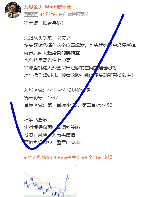 第十波多单，保本先撤！4411进场，4412直接平仓出局盘面反弹的力道开始变虚没